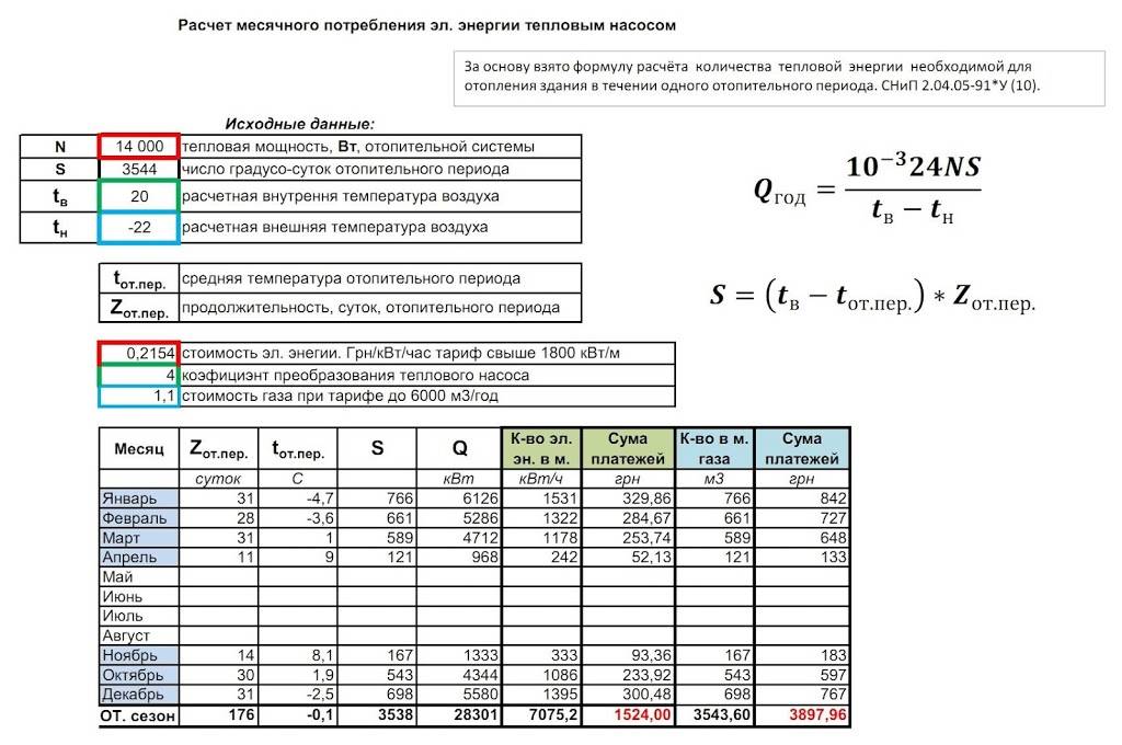 Расход газа на отопление дома - формулы и примеры расчетов помещения в 100 м2