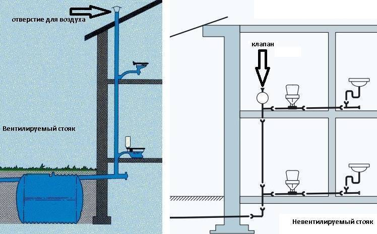 Вакуумный клапан для канализации: устройство, сфера использования, критерии выбора, принцип работы, монтаж, особенности, установка