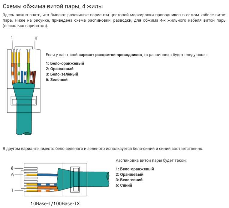Цветовая схема сетевого кабеля