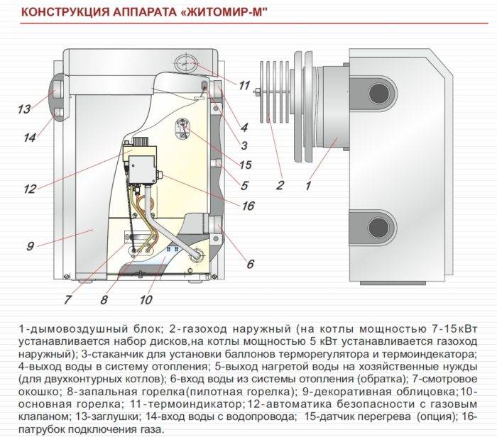 Как правильно установить парапетный газовый котел в частном доме