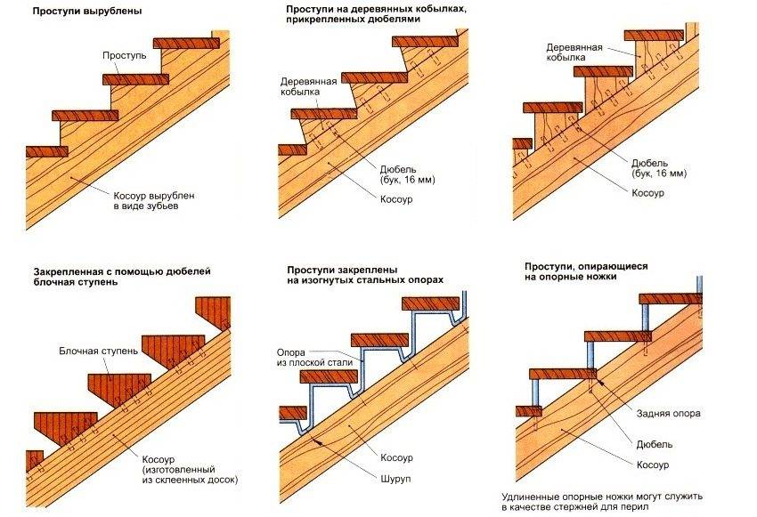 Деревянные лестницы на второй этаж своими руками чертежи
