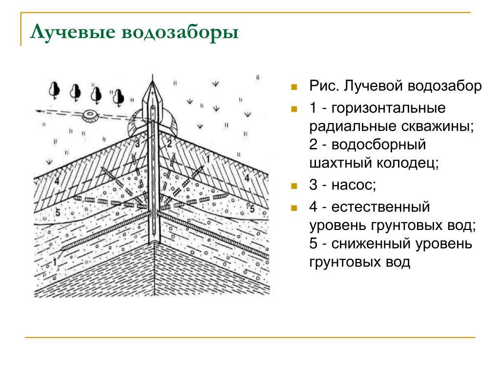 Постановление правительства рф от 2 ноября 2013 г. № 986 “о классификации гидротехнических сооружений”