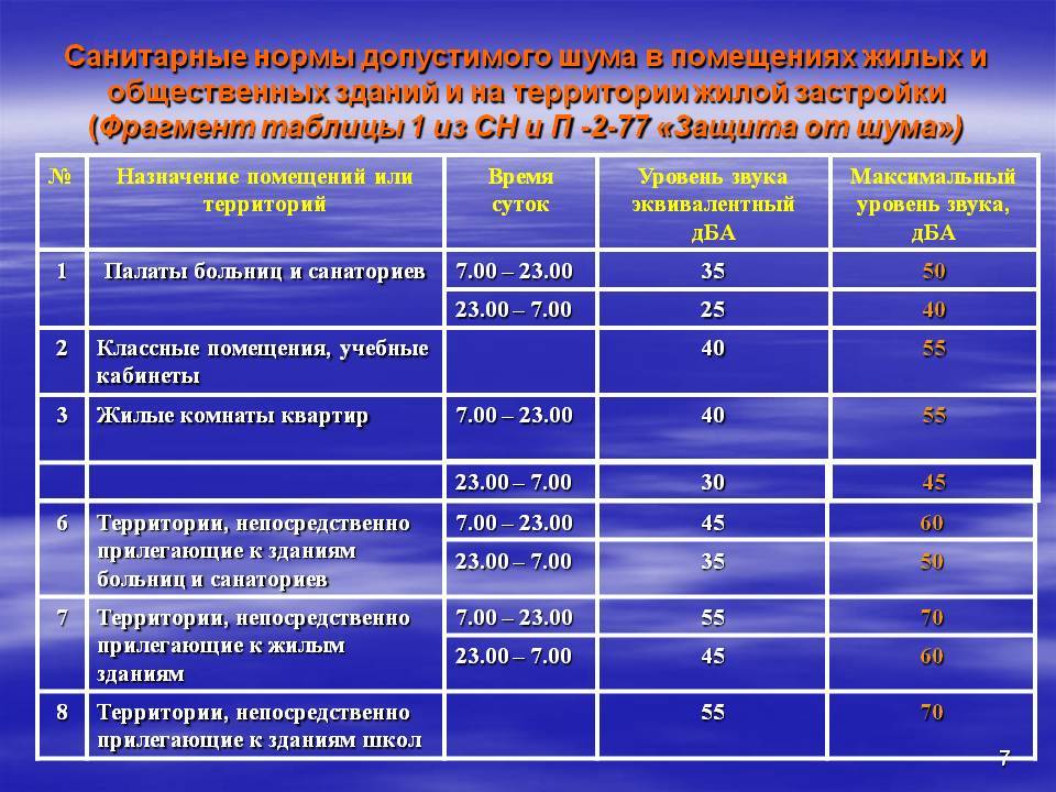 О вредном влиянии шума www webasto msk ru