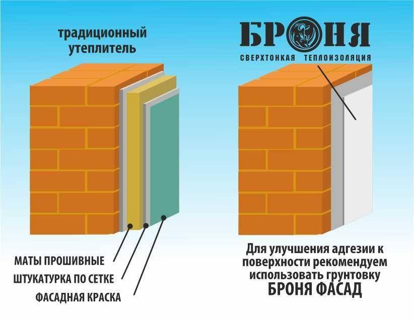 Из чего состоит и как действует сверхтонкая теплоизоляция броня? особенности жидкой теплоизоляции «броня»