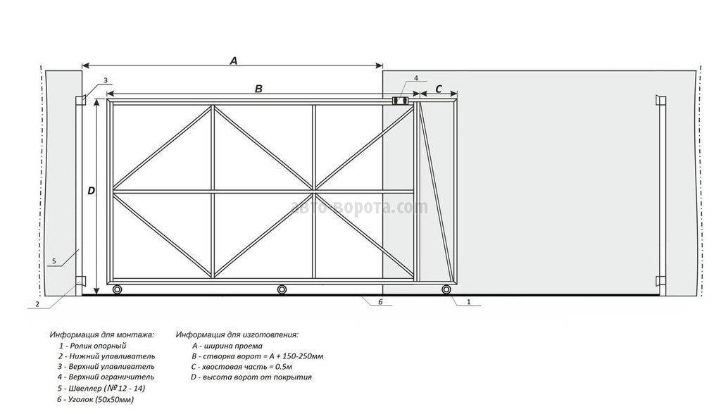 Самодельные откатные ворота своими руками чертежи