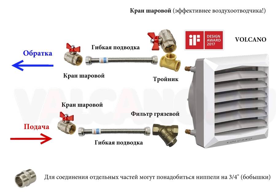 Калориферы для приточной вентиляции: устройство водяного и электрического прибора