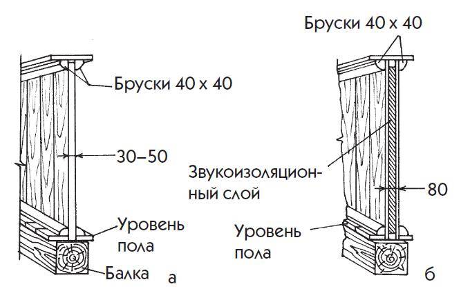 Перегородки в деревянном доме: устройство, материал и особенности, типы