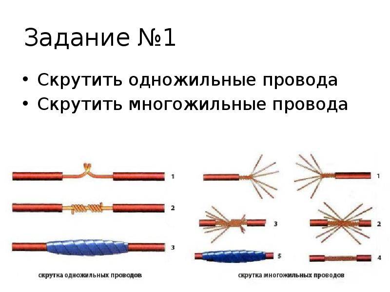 Одножильный или многожильный провод: какой лучше взять для домашней проводки? | ichip.ru
