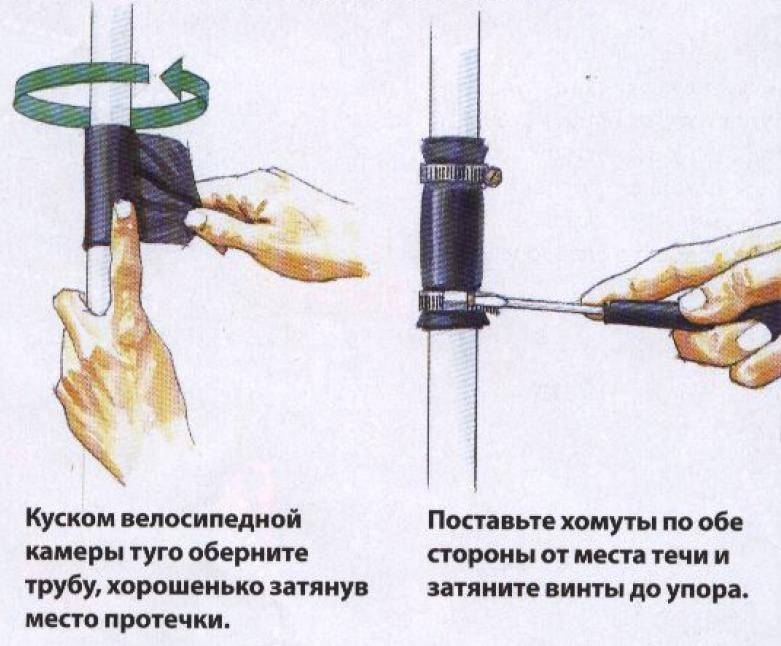 Методы заделывания свищей в трубах под давлением и без