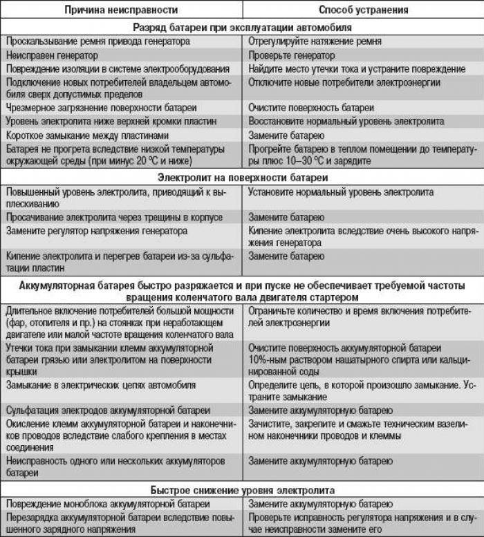 Почему котел перестал греть горячую воду: причины
