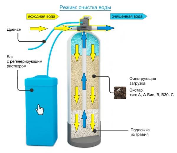 Водяной фильтр магнитного типа для очистки: плюсы и минусы, отзывы, монтаж