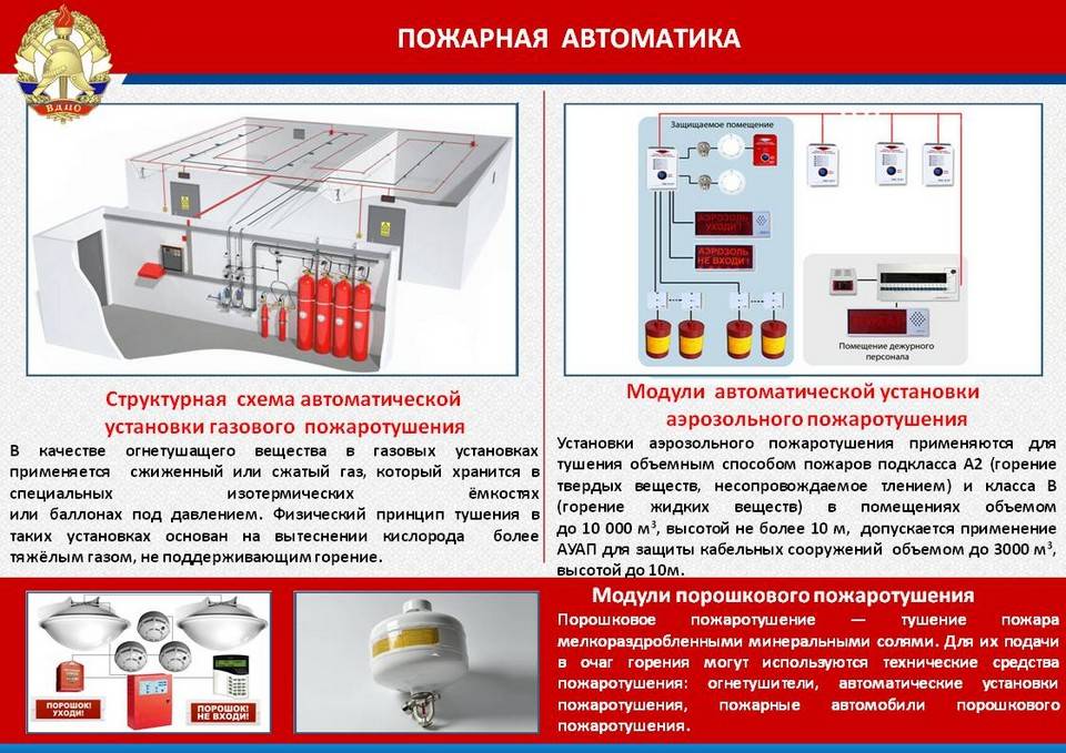Противопожарное водоснабжение: принцип работы и устройство системы