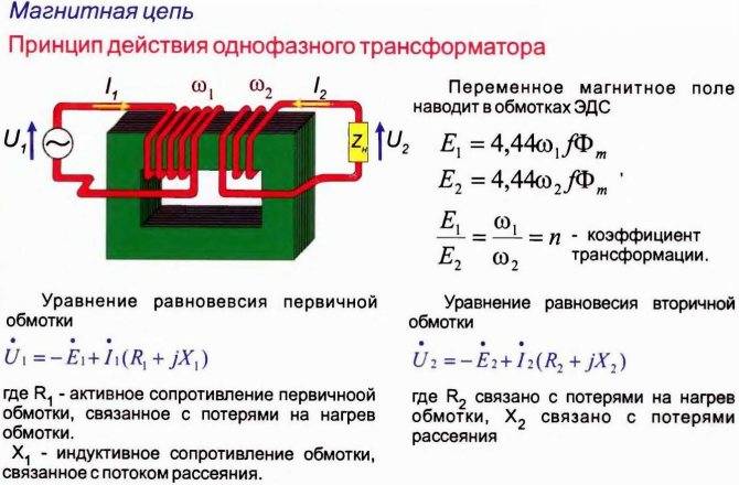 Устройство и принцип работы однофазного двухобмоточного трансформатора