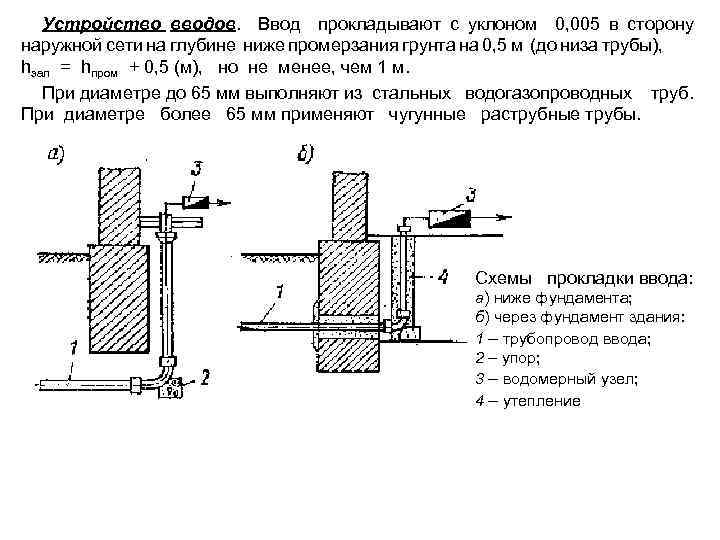 Что такое водопровод. устройство и виды водопровода.