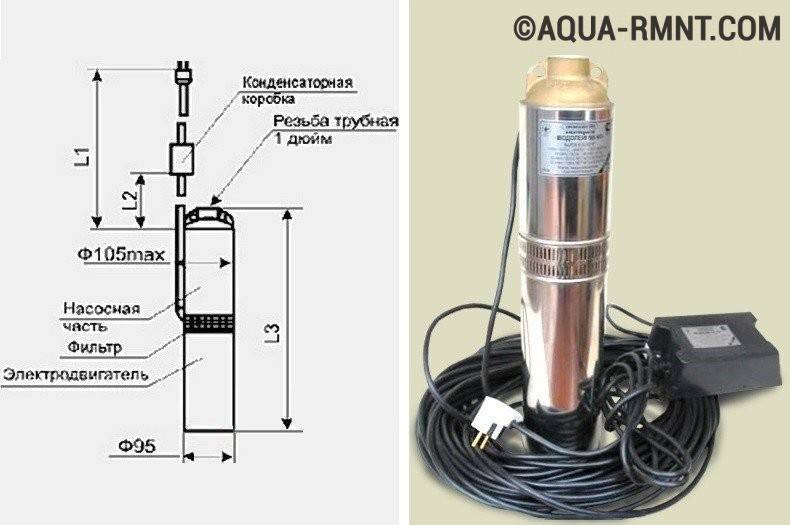 Винтовой насос для скважины: устройство, сферы применения | гидро гуру