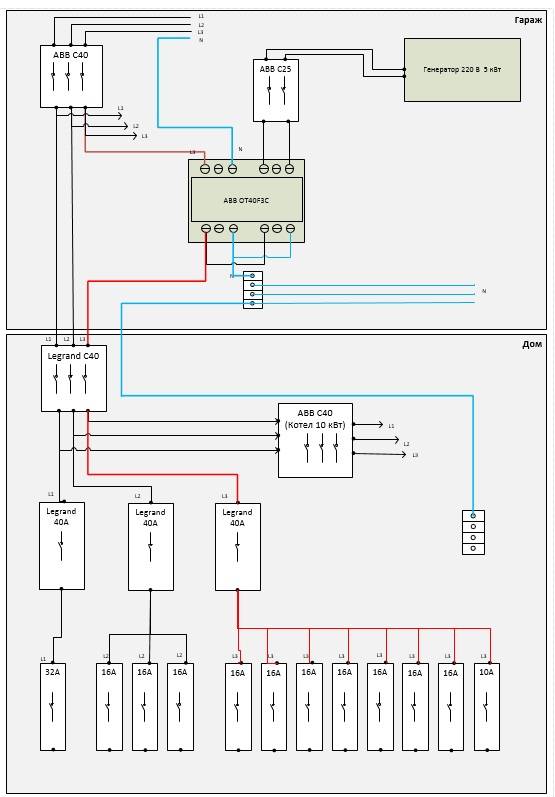 Схема подключения генератора к сети дома - tokzamer.ru