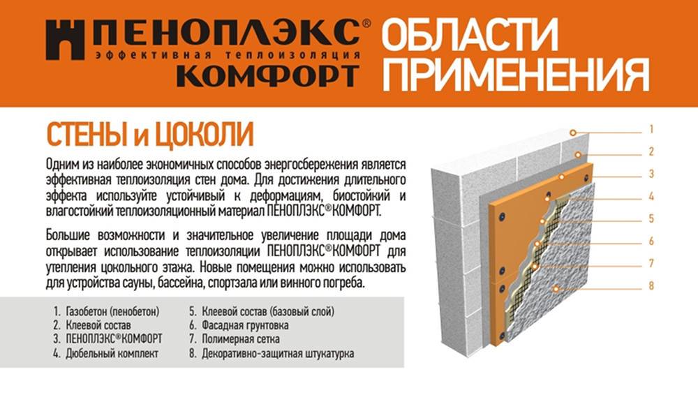 Что лучше: пенопласт или пеноплекс для утепления стен дома снаружи, ем отличается и теплопроводность
