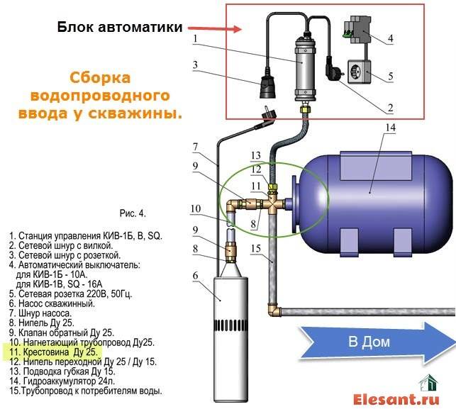 Гидроаккумулятор: устройство и принцип работы гидробака в системе водоснабжения