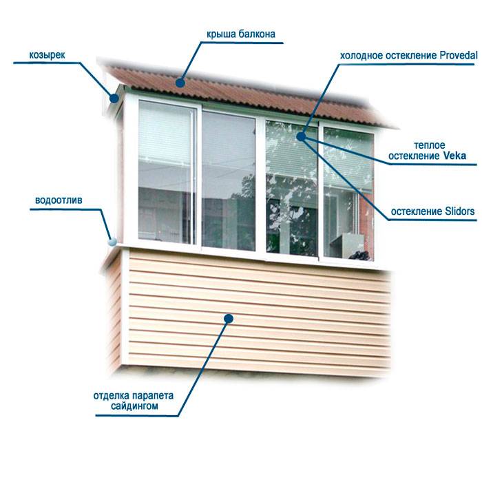 Как сделать балкон в частном доме: с террасой или мансардой, над верандой или в двухэтажной деревянной постройке, гидроизоляция | partner-tomsk.ru