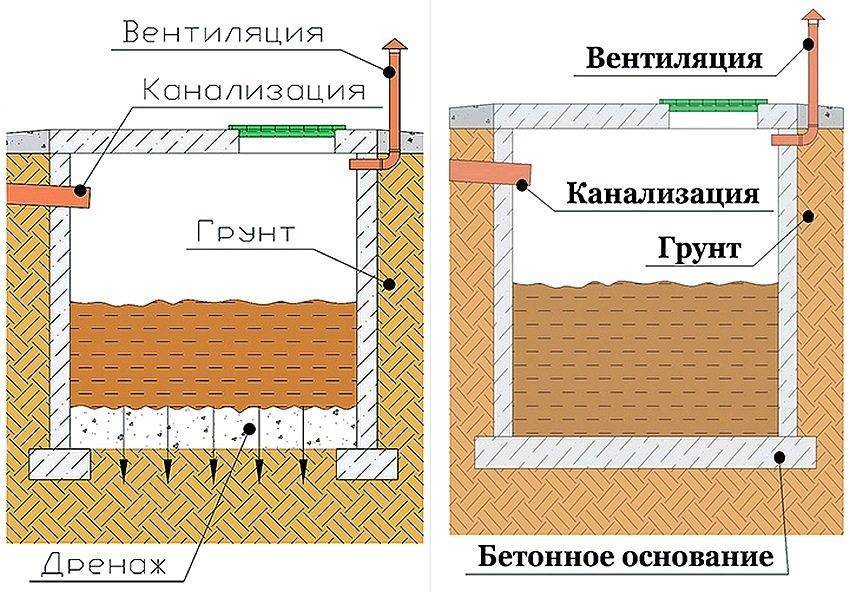 Как сделать дачный туалет с выгребной ямой без запаха - aqueo.ru