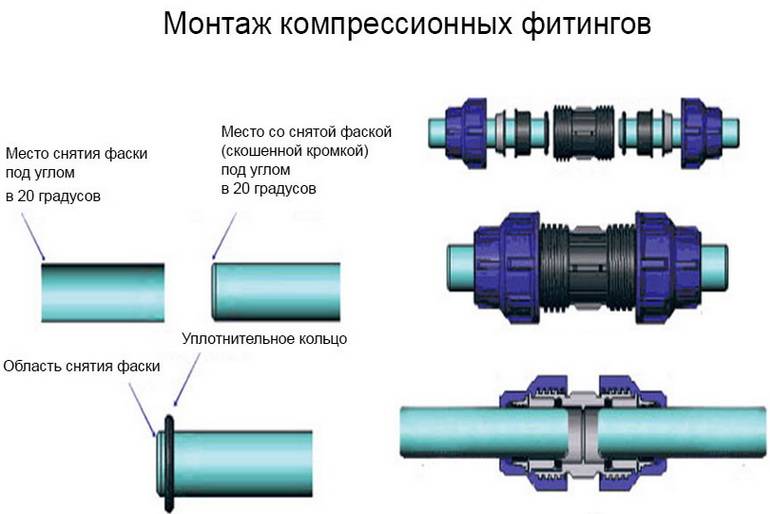 Резьбовое соединение труб отопления, водопроводных и газовых | уплотнение и герметизация резьбовых соединений