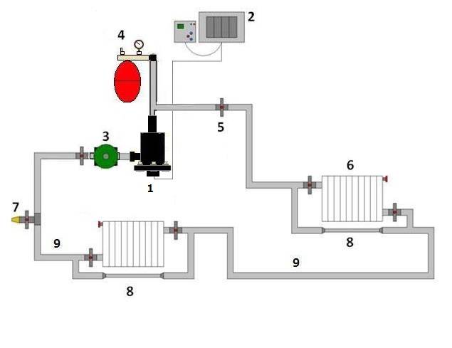 Схема отопления частного дома с электрокотлом - всё об отоплении и кондиционировании