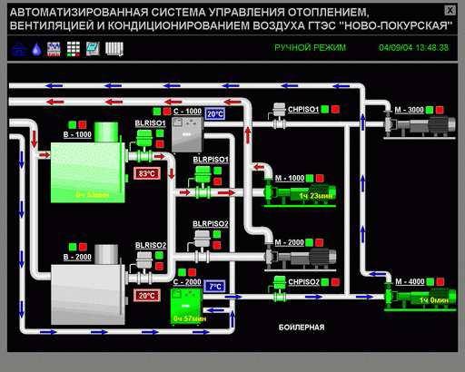 Классификация систем вентиляции и кондиционирования воздуха|