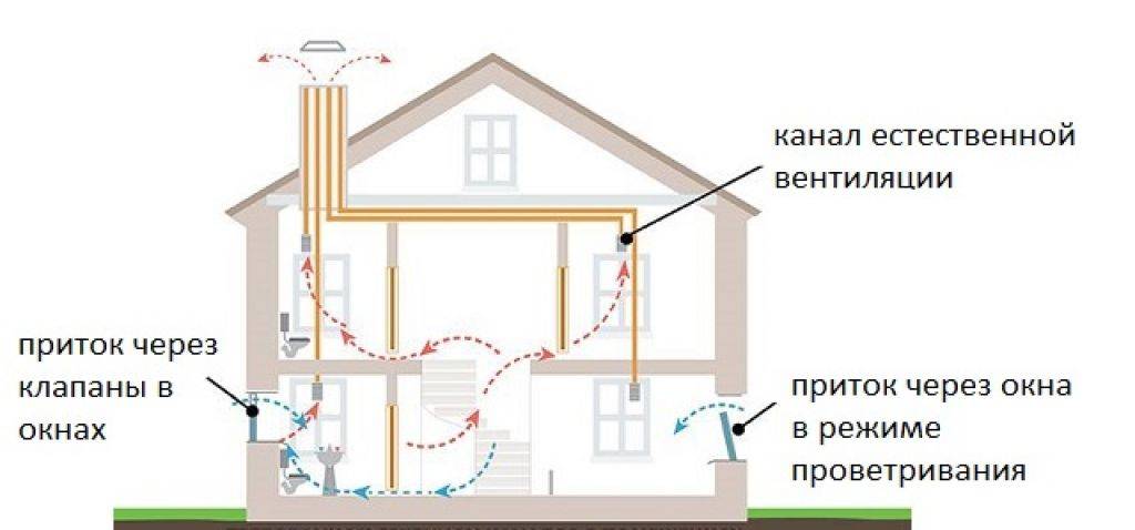 Установка газовой вытяжки в доме