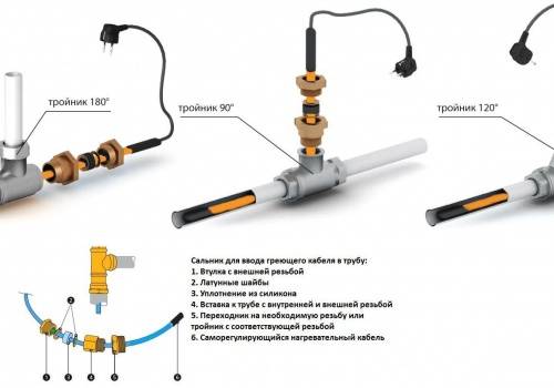 Саморегулирующий греющий кабель для водопровода монтаж и подключение