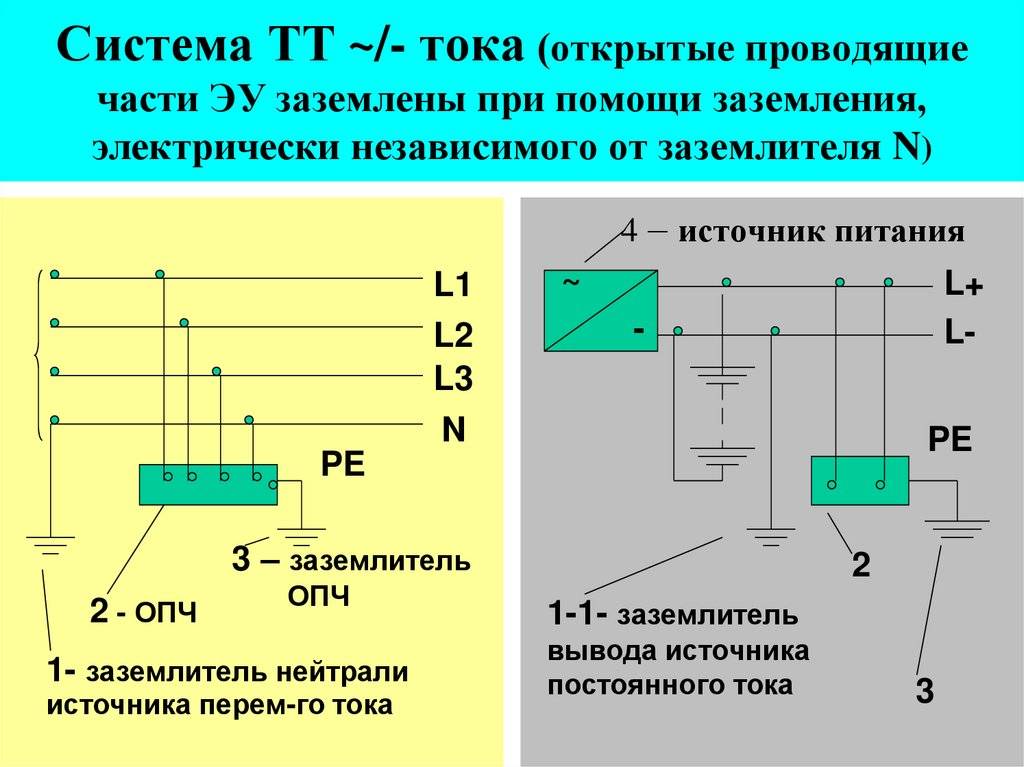 Обозначение кабельных линий на схеме. ст сэв 160-75. ескд сэв. обозначения условные графические линий электроснабжения и связи