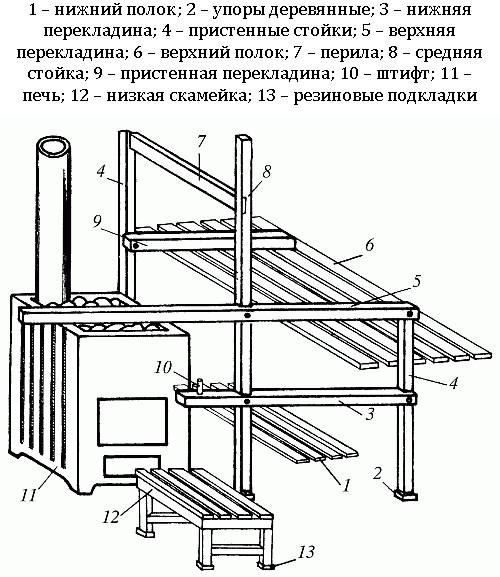 Полок для бани своими руками чертежи и схемы из дерева угловой