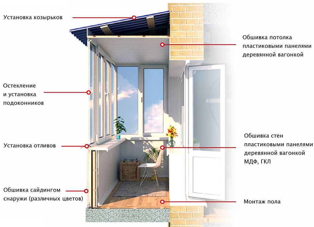 Все этапы ремонта балкона или лоджии своими руками — пошаговая инструкция с фото и описанием