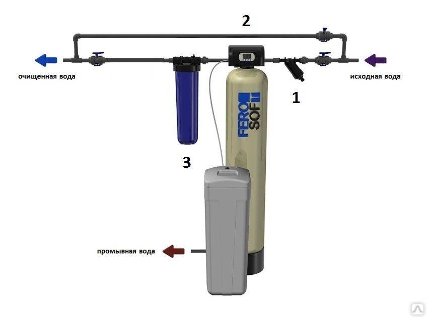 Фильтры для очистки воды от железа из скважины: виды, цены и отзывы