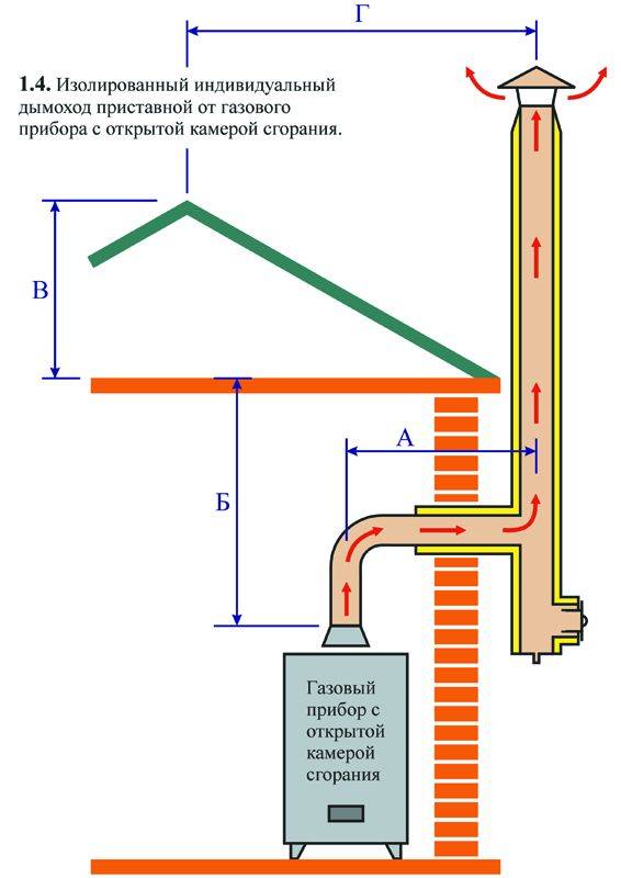 Требования к вентиляции газовой котельной: нормативы и особенности сборки системы