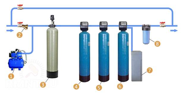 Как очистить воду из скважины от извести: способы фильтрации