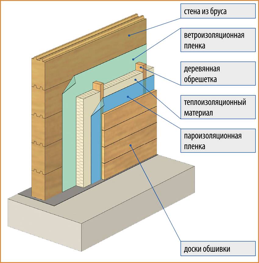 Чем утеплить крышу бани: обзор эффективных материалов