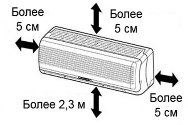 Кондиционер какое расстояние от блока. Расстояние от потолка до внутреннего блока сплит системы. Минимальное расстояние от потолка до кондиционера внутреннего блока. Расстояние от блока сплит системы до потолка. Установка внутреннего блока сплит системы расстояние от потолка.