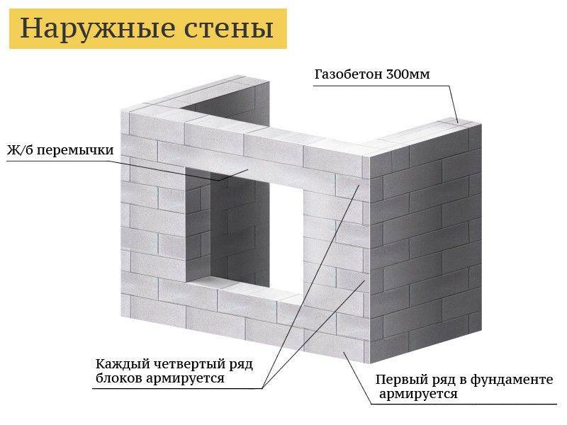 Строим дом из газобетона своими руками | (видео)