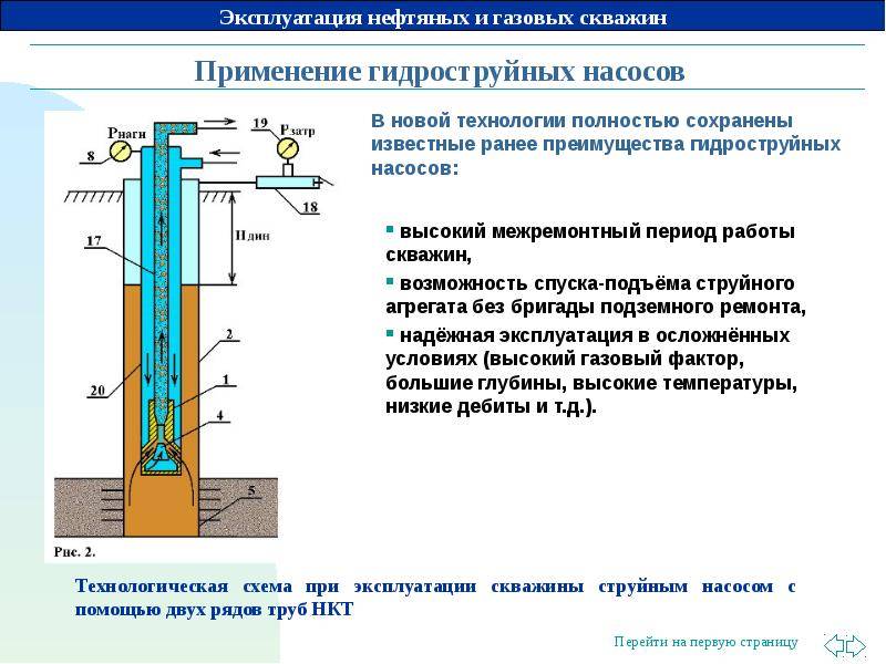 Виды скважины на воду - все особенности на vodatyt.ru