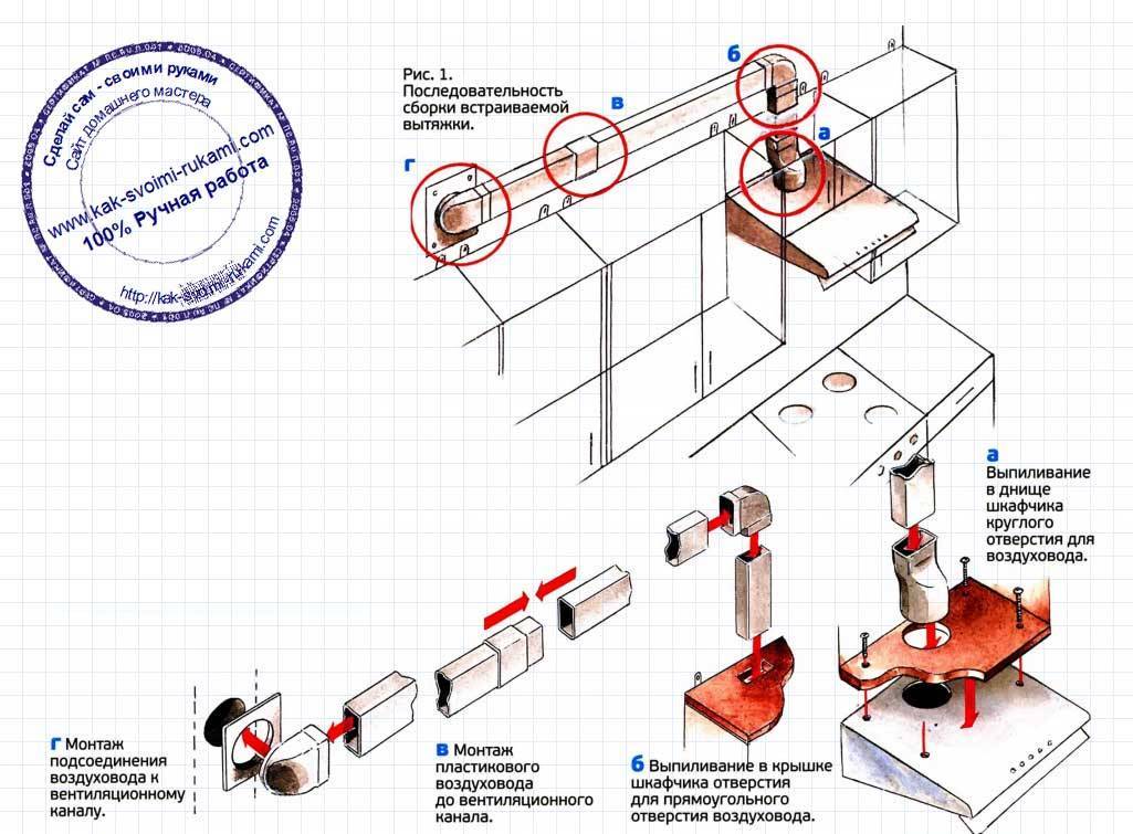 Вытяжка на кухне: пошаговая инструкция по установке