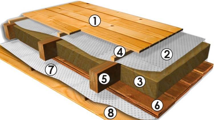 Какая пароизоляция для потолка в деревянном перекрытии лучше