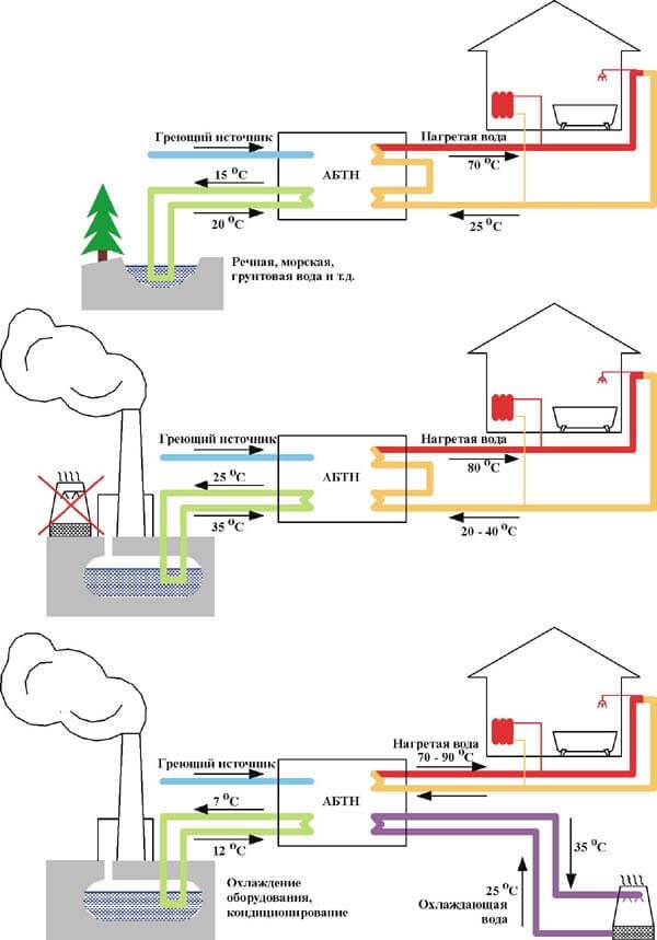 Закрытая система горячего водоснабжения: схемы, описание, фото-примеры