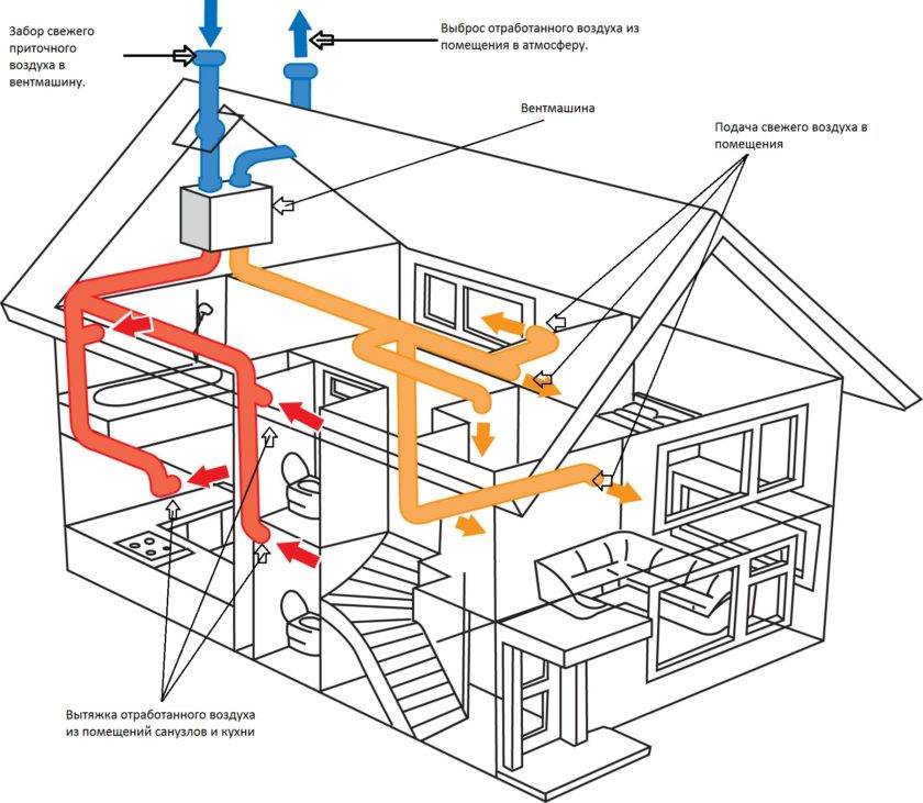 Сроки и порядок очистки вентиляционных камер и воздуховодов: обзор норм и правил