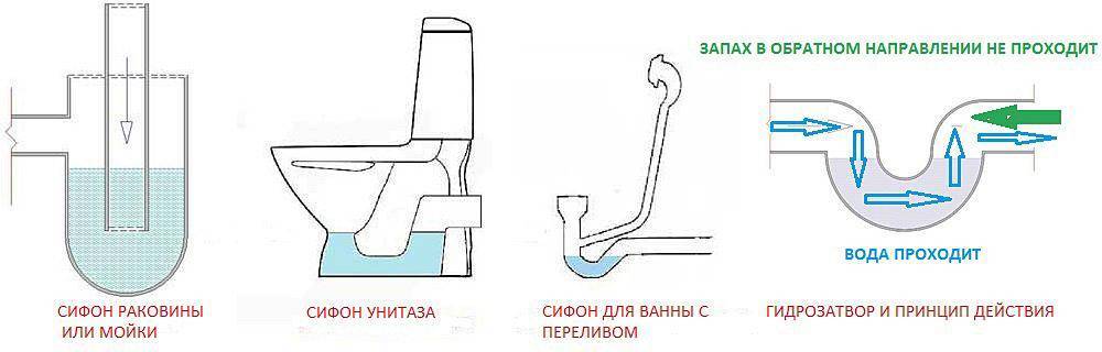Что делать, если в ванной пахнет канализацией