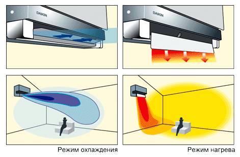 Как правильно пользоваться сплит системой на охлаждение - кондиционеры gree