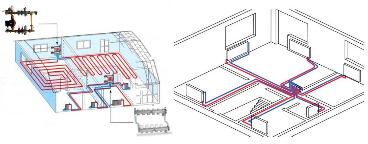 Лучевая система отопления двухэтажного дома, коллекторная схема, принцип работы