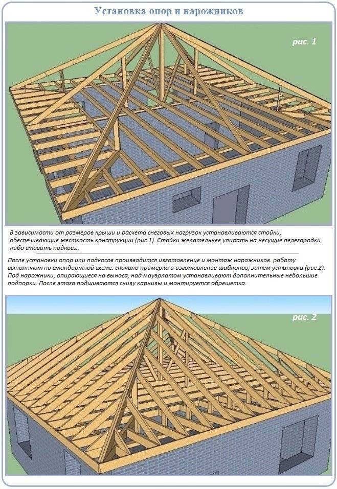 Вальмовая крыша: особенности конструкции системы и монтаж, плюсы и минусы