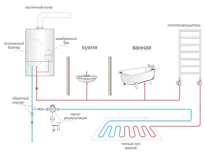 Открытая система отопления с циркуляционным насосом