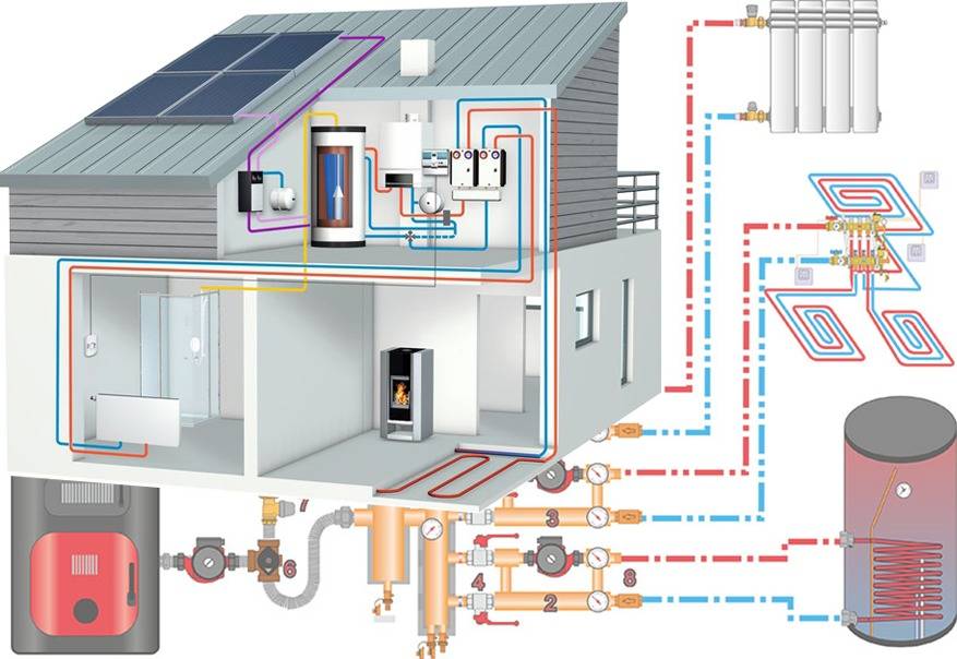 Электрическое отопление частного дома: как сделать электро водяное отопление своими руками, отопительные электроприборы, виды обогрева загородного дома электричеством, монтаж оборудования