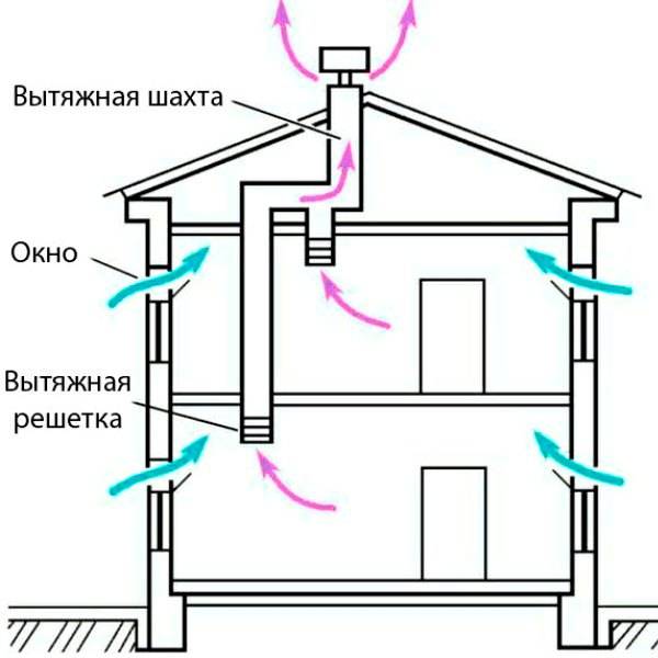 Что делать если не работает система вентиляции (или вытяжка) в квартире и куда нужно сразу обращаться